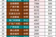 kaiyun中国官网-2025中国三级联赛球队场均观众：大连英博58268人居首，全球第18